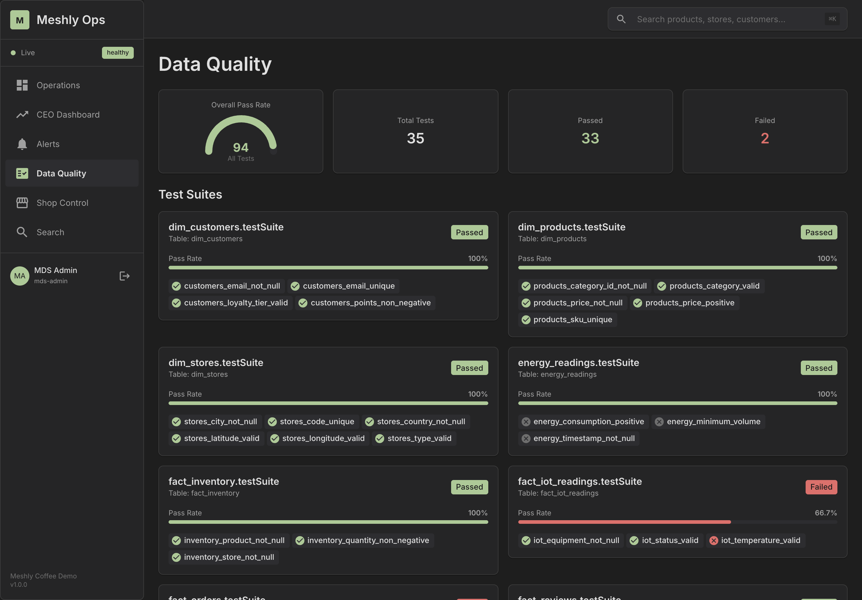 Operations Dashboard