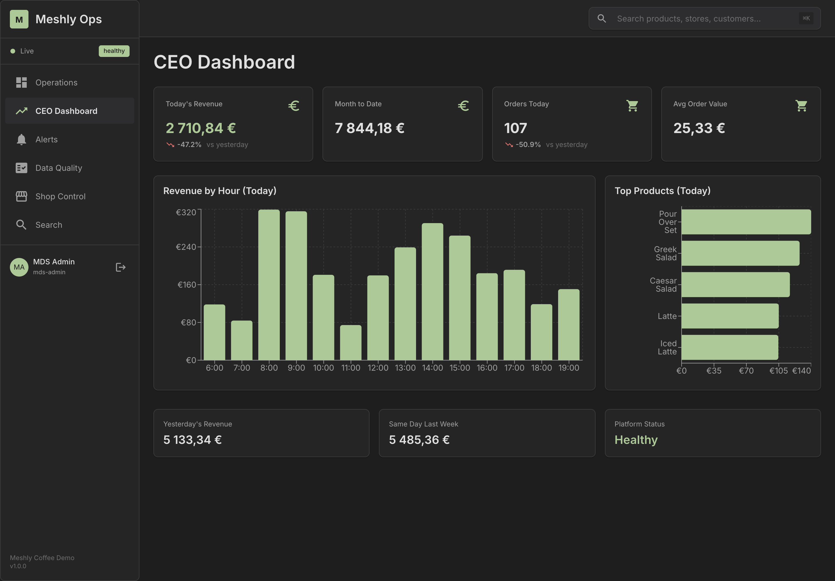 Operations Analytics