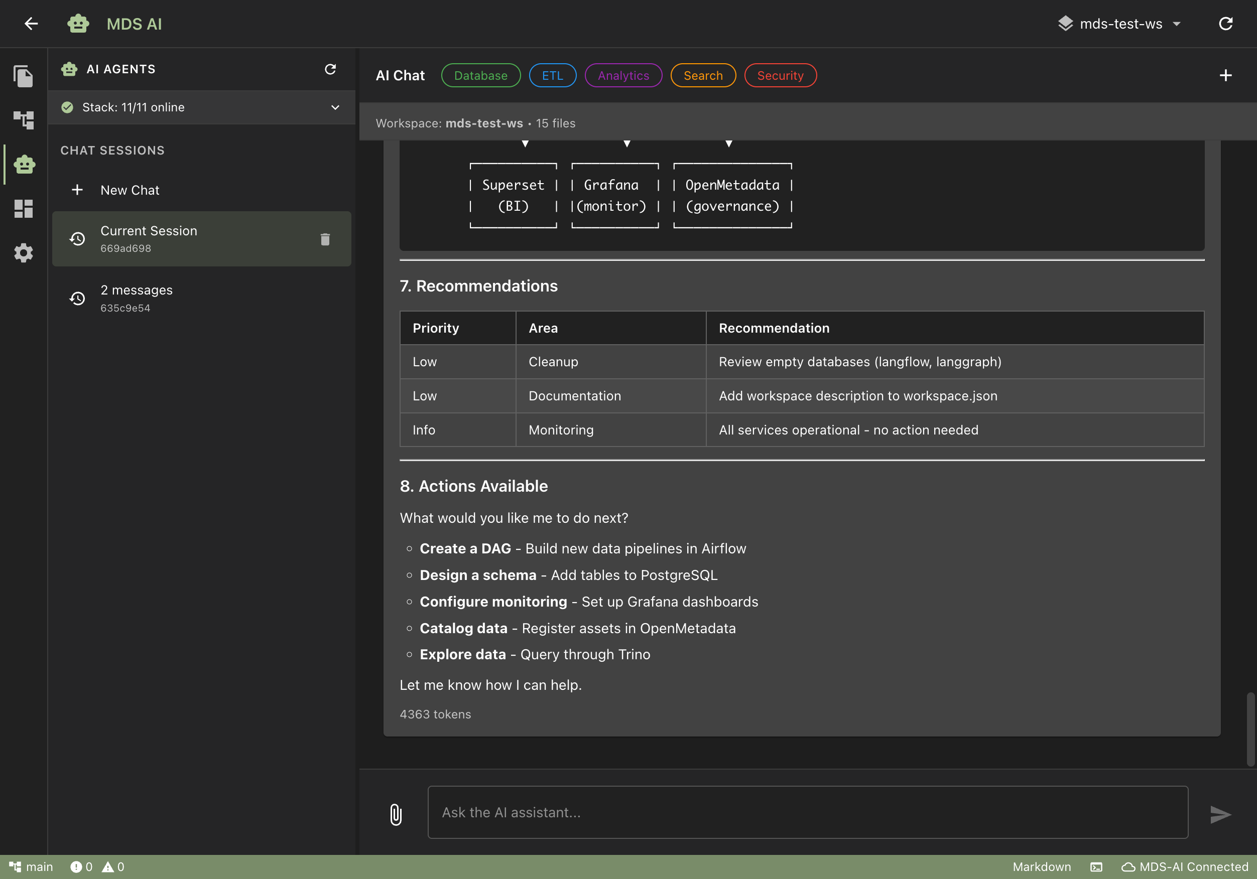 Insights & Visualizations